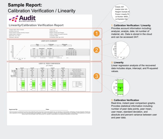 new_logo_auditor_linearity_example_report_for_website