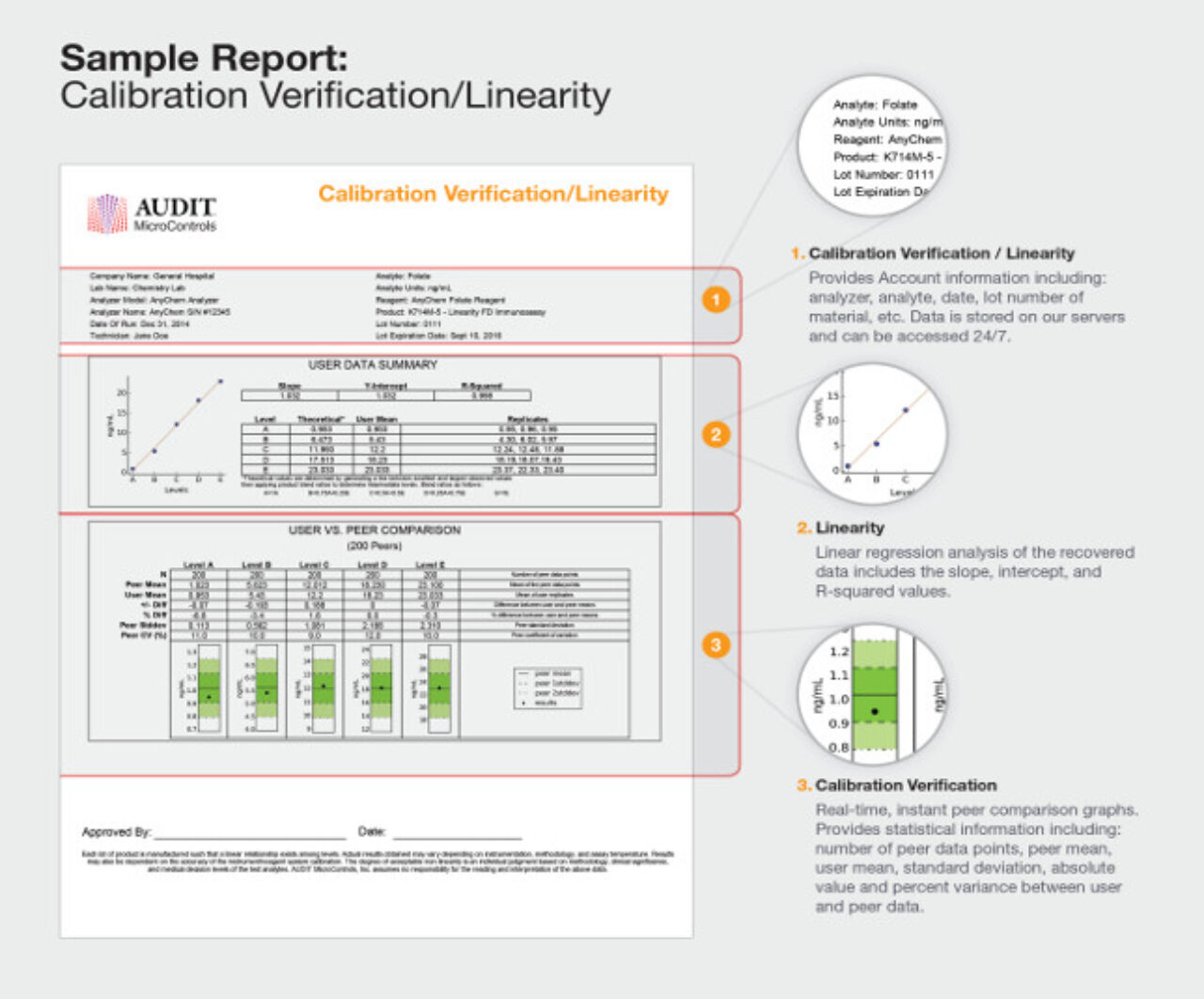 sample-report-calibration-verification-linearity-2016